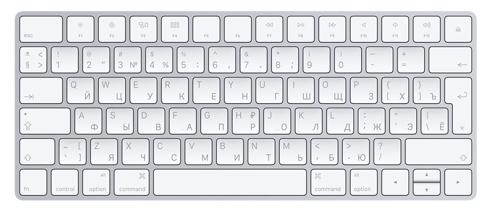 Европейская клавиатура для Мак